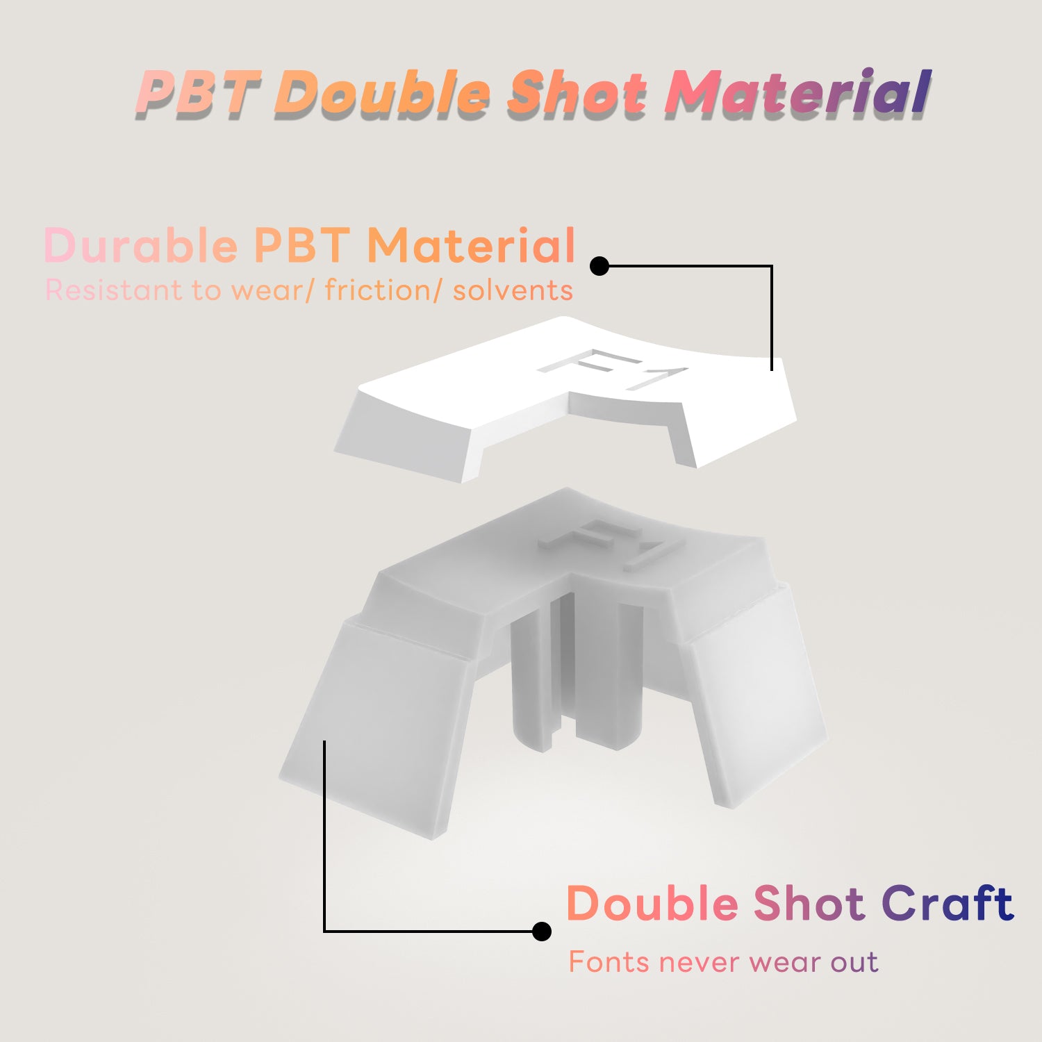 IOAOI Pudding 129-Keys OEM Profile PBT Keycap Sets